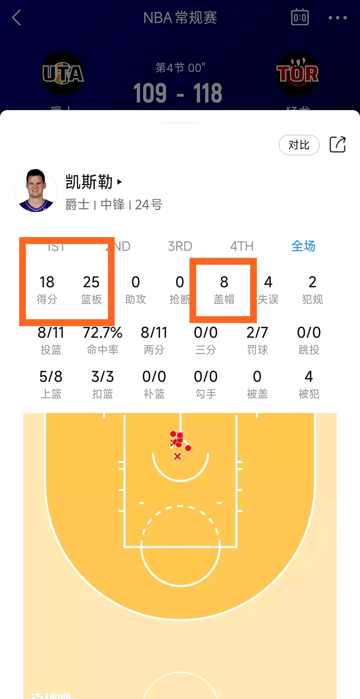 猛龙击败湖人，领先东部榜首