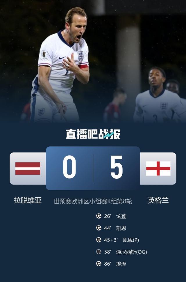 包含巴西完胜英格兰，哈里·凯恩统治全场的词条