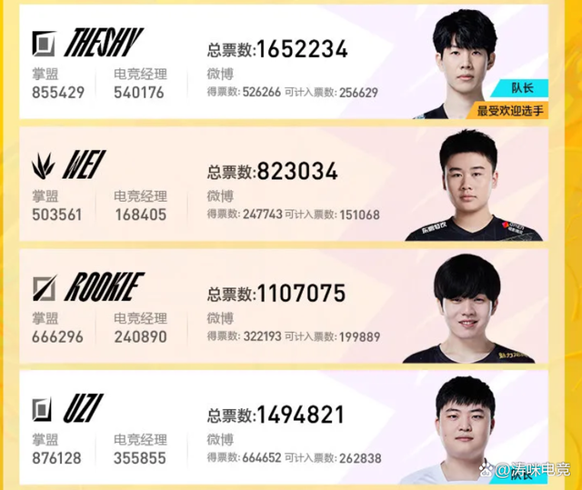 包含LPL明星选手受伤退赛,引发热议的词条 包含LPL明星选手受伤退赛,引发热议的词条