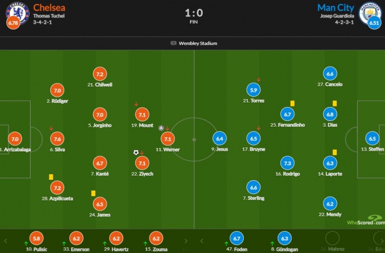 开云体育中国-瑞士横扫切尔西，蒂亚戈统治全场